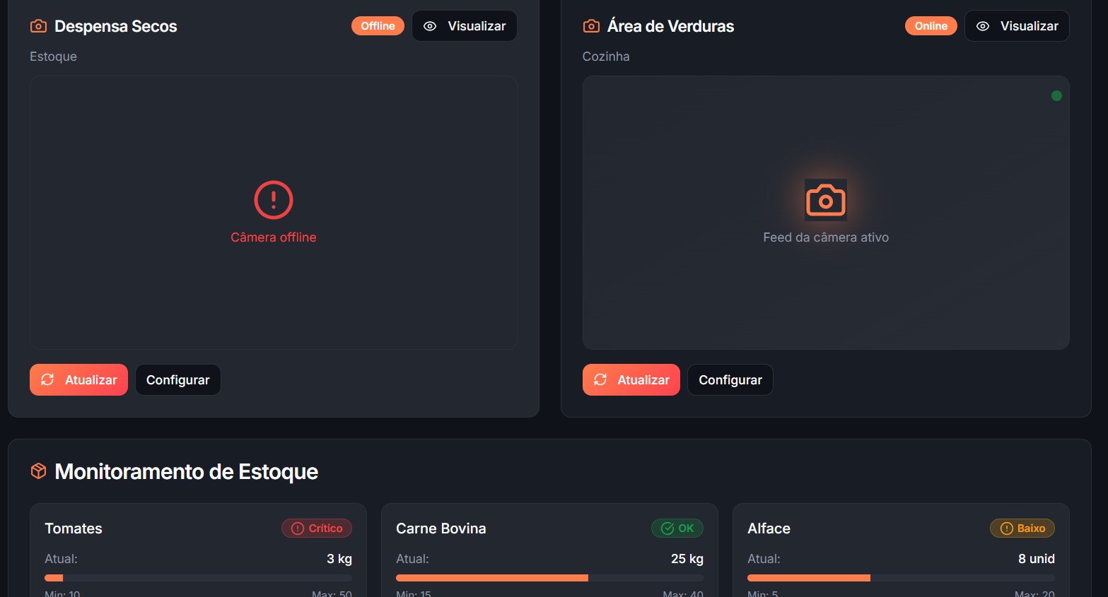 Dashboard do GERENCIAR